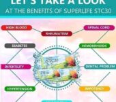 The power of SUPER LIFE products
