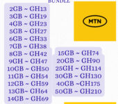 MTN AFFORDABLE NON EXPIRY DATA BUNDLE
