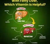 Liva 07 & Heptovit – For Your Liver Health Support